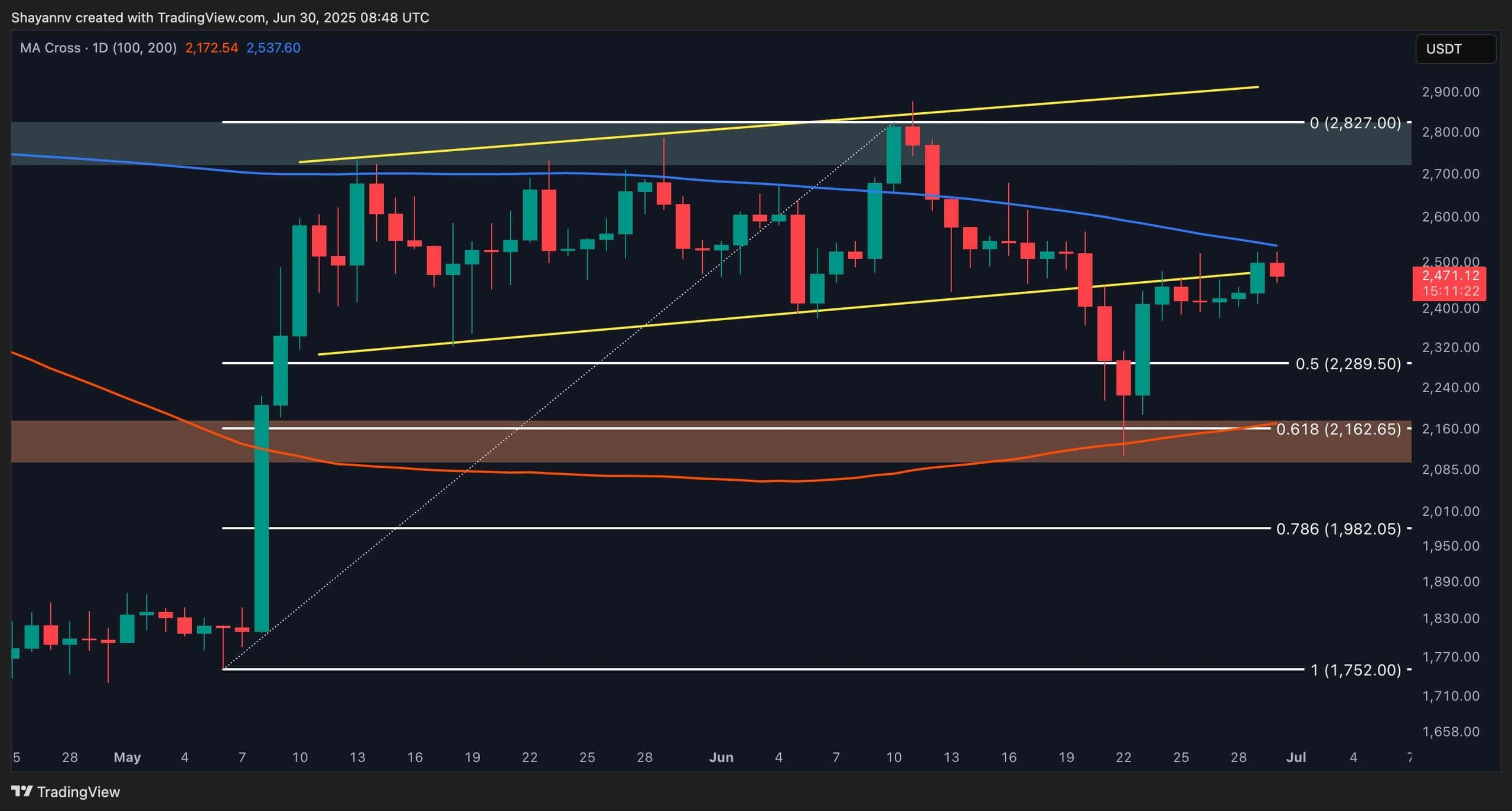 eth_price_chart_3006251