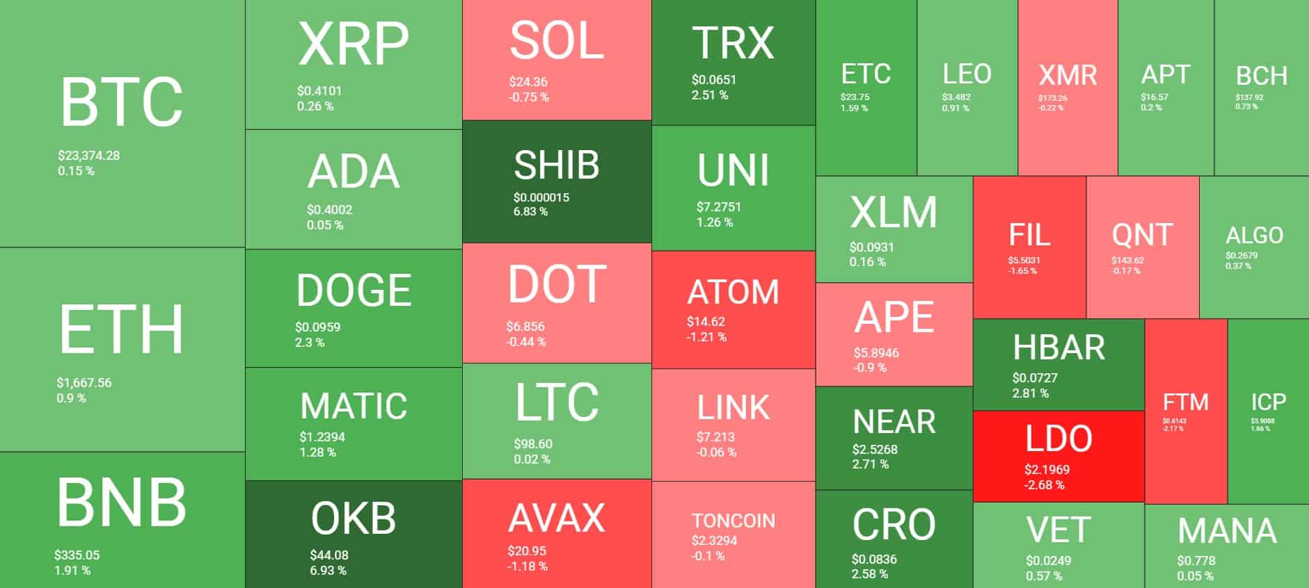 Cryptocurrency Market Overview. Source: Quantify Crypto