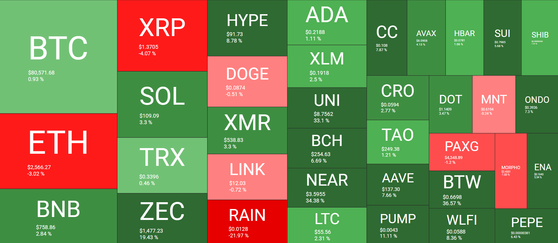 Cryptocurrency Market Overview Weekly, September 18. Source: QuantifyCrypto