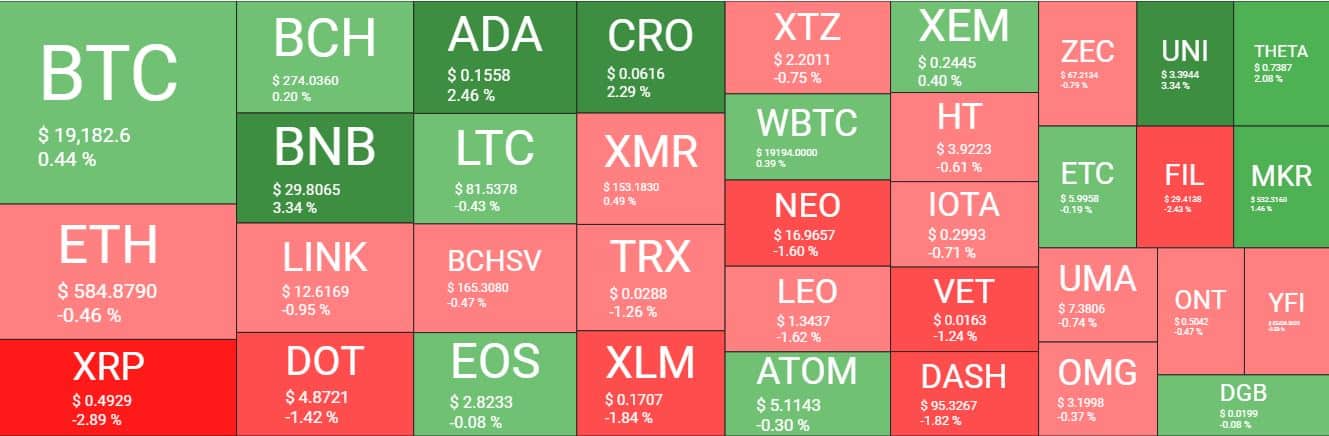 Cryptocurrency Market Overview. Source: Quantify Crypto