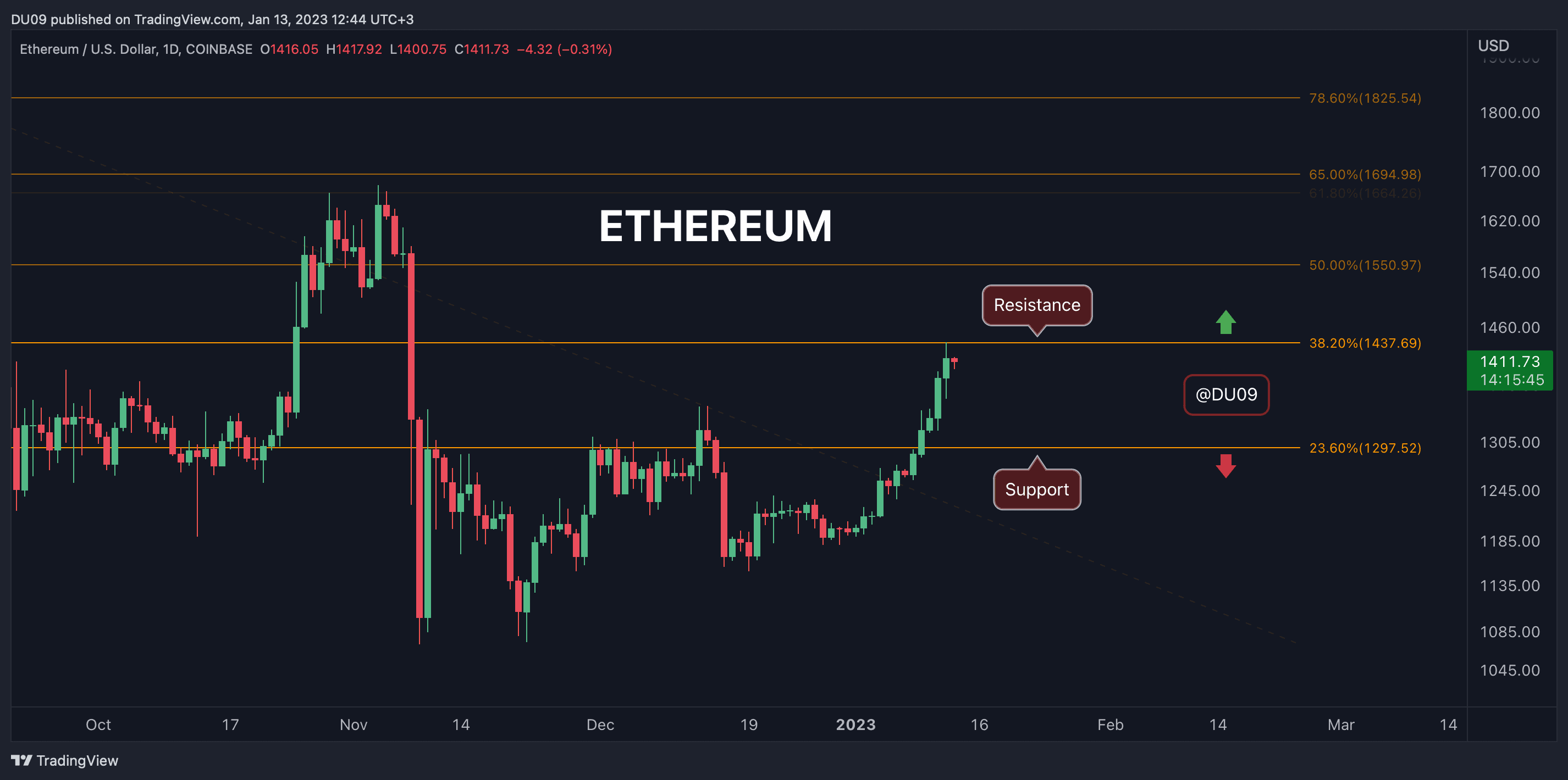 ETHUSD_2023-01-13_12-44-15