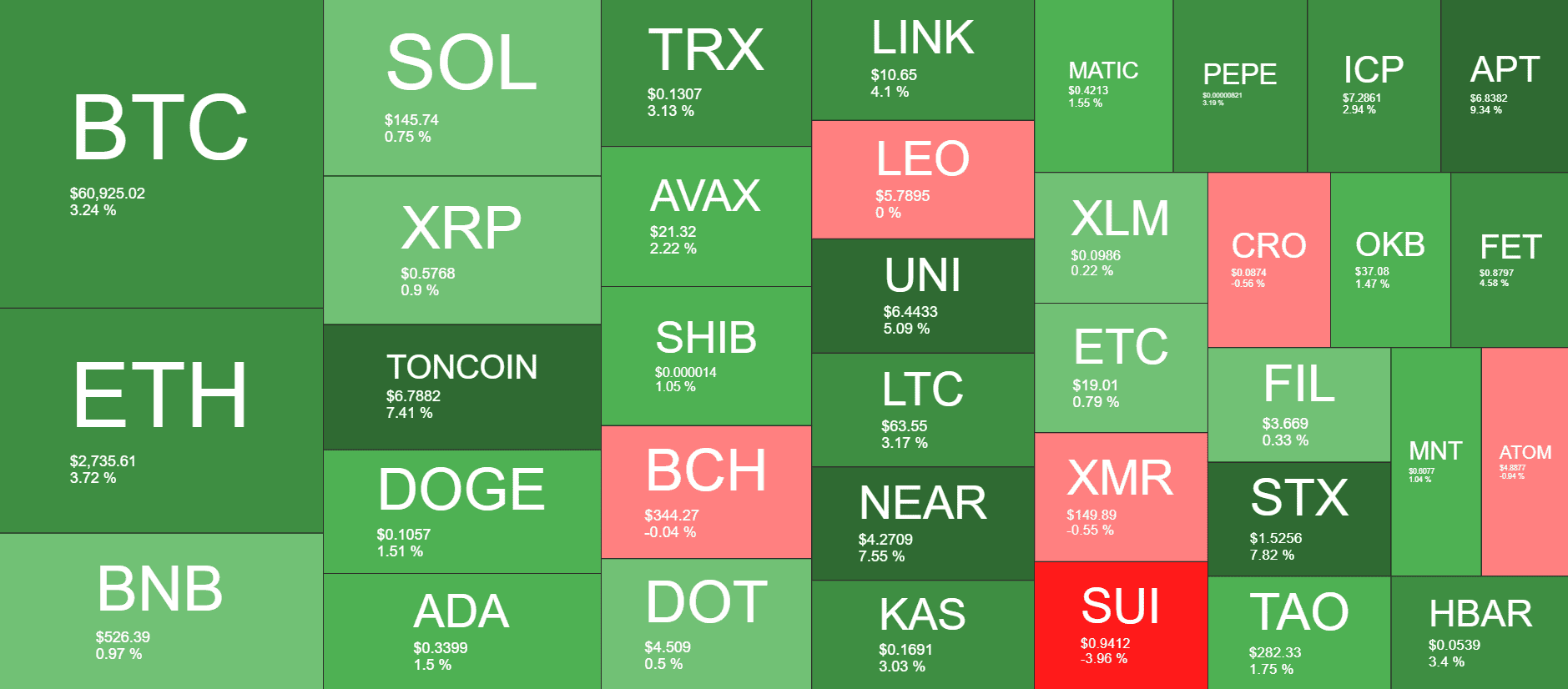 Cryptocurrency Market Overview. Source: QuantifyCrypto