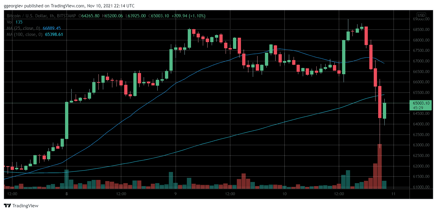 BTCUSD_chart