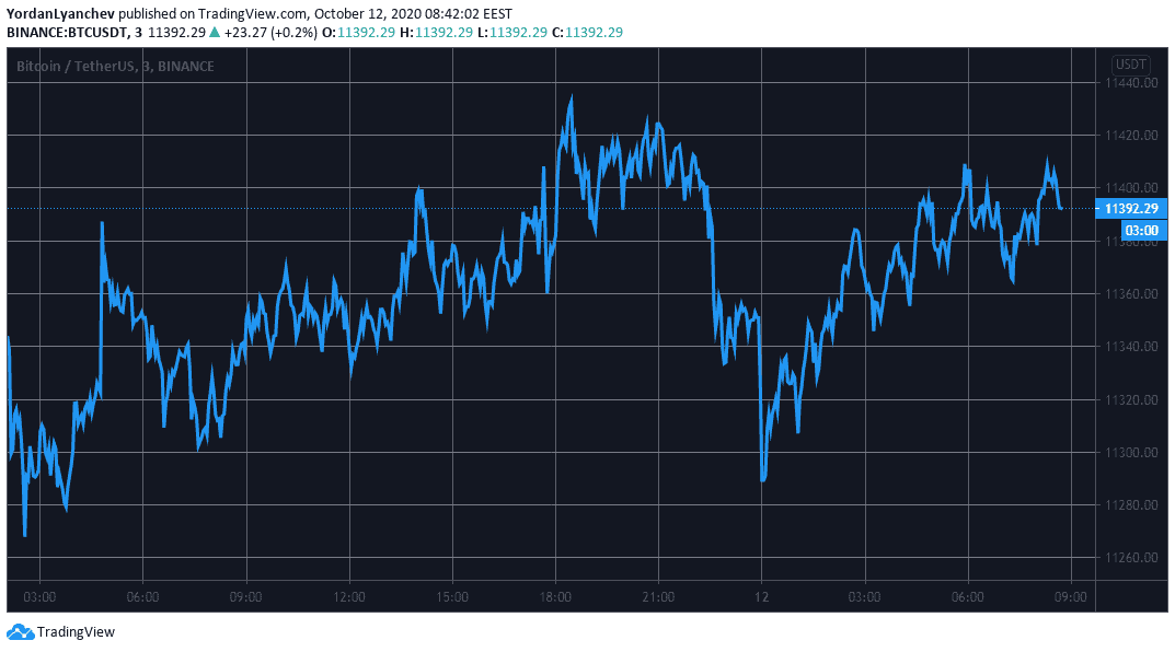 BTCUSD. Source: TradingView