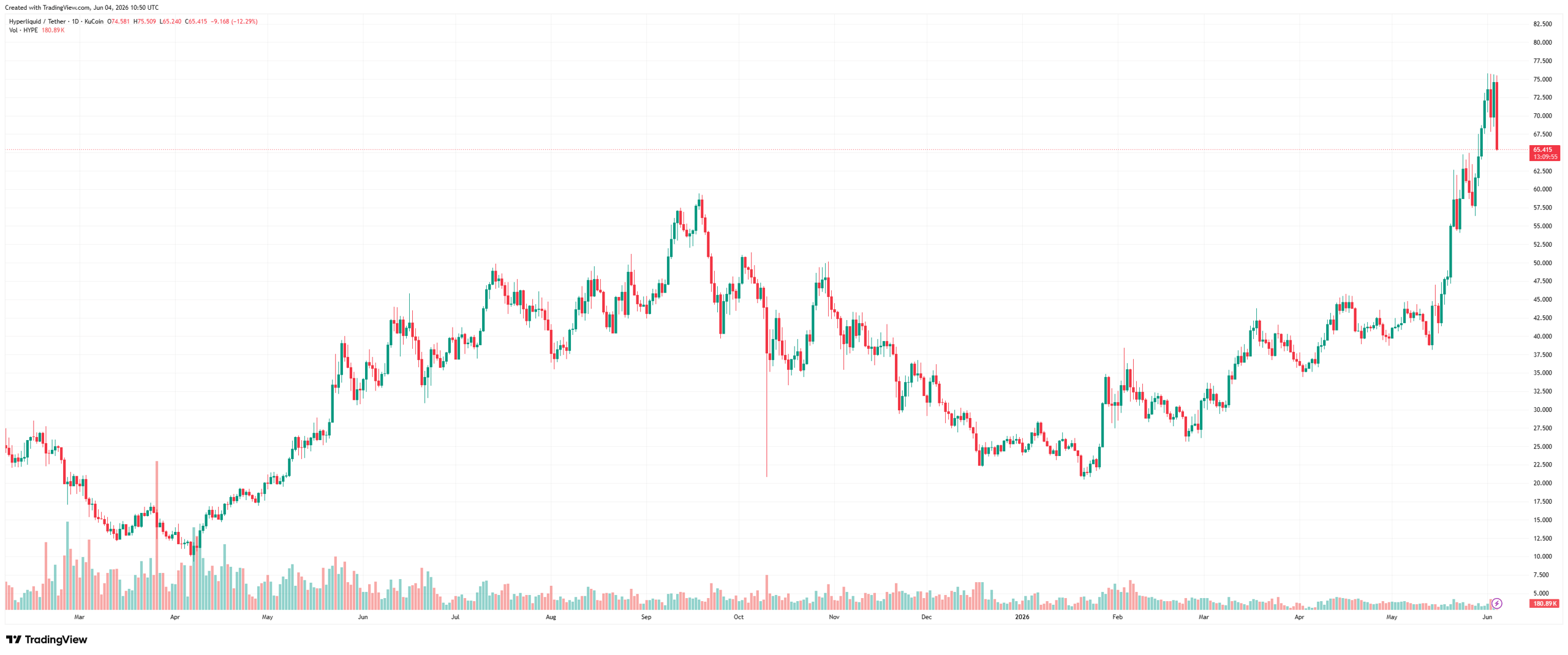 HYPEUSDT_2026-06-04_13-50-04