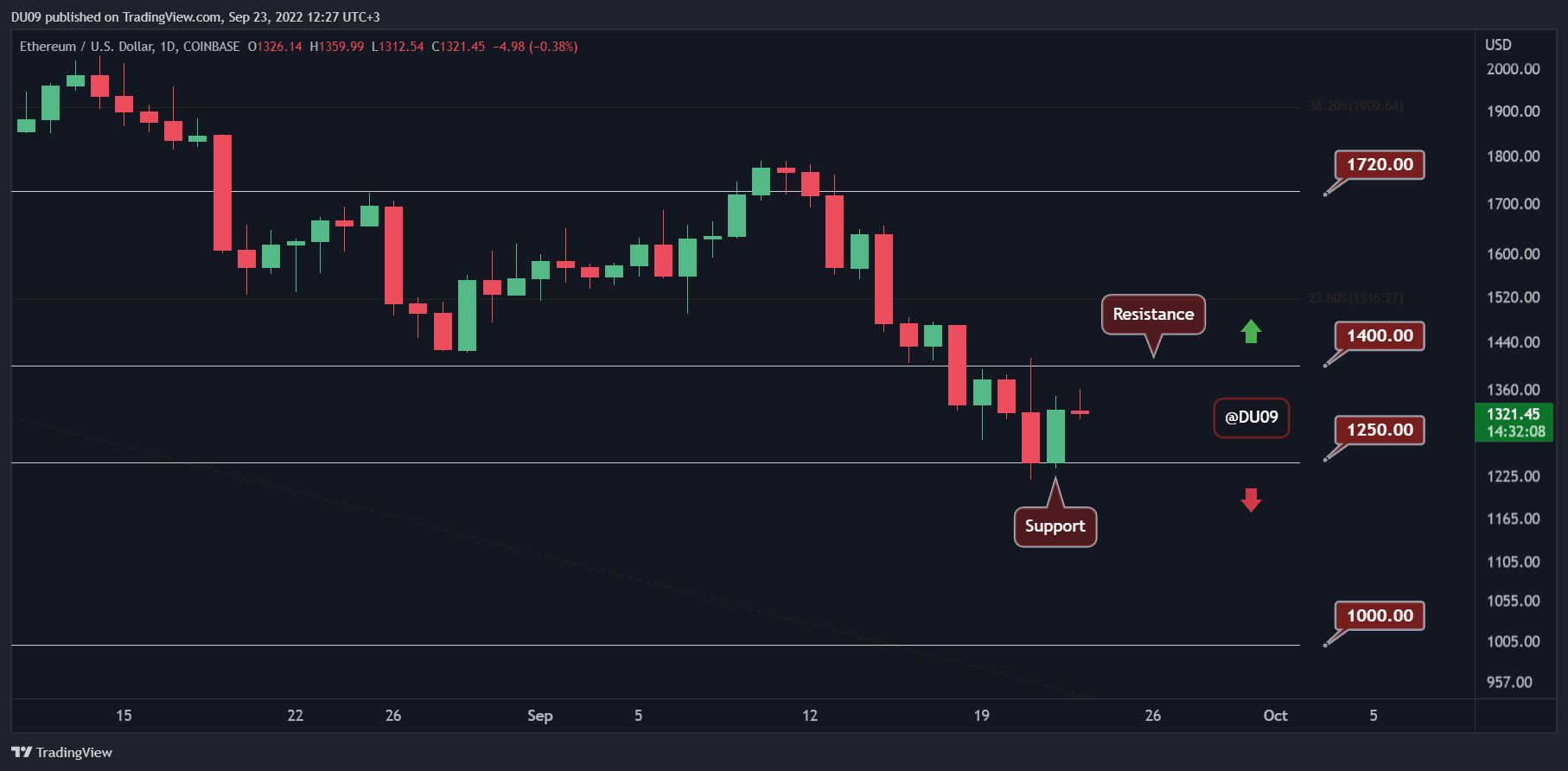 ETHUSD_2022-09-23_12-27-53