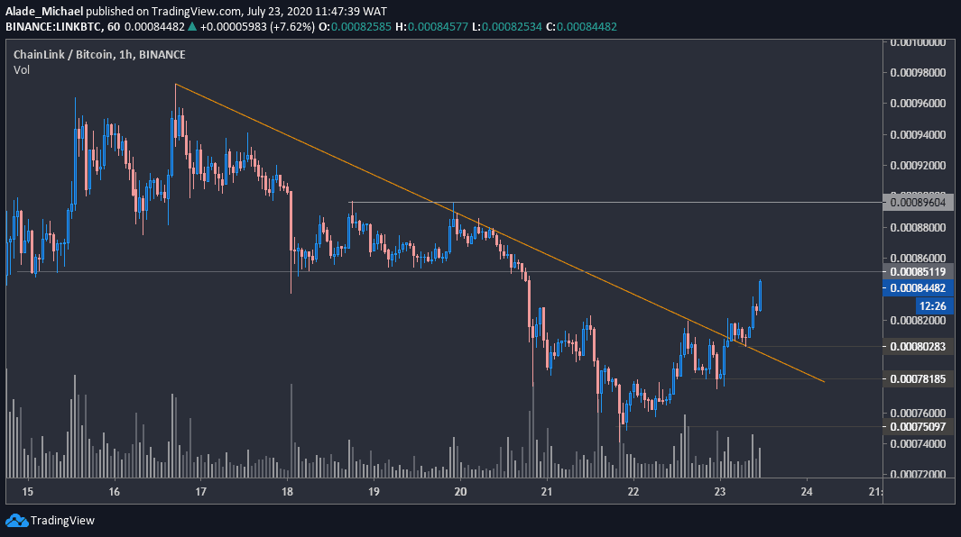 linkbtc_chart