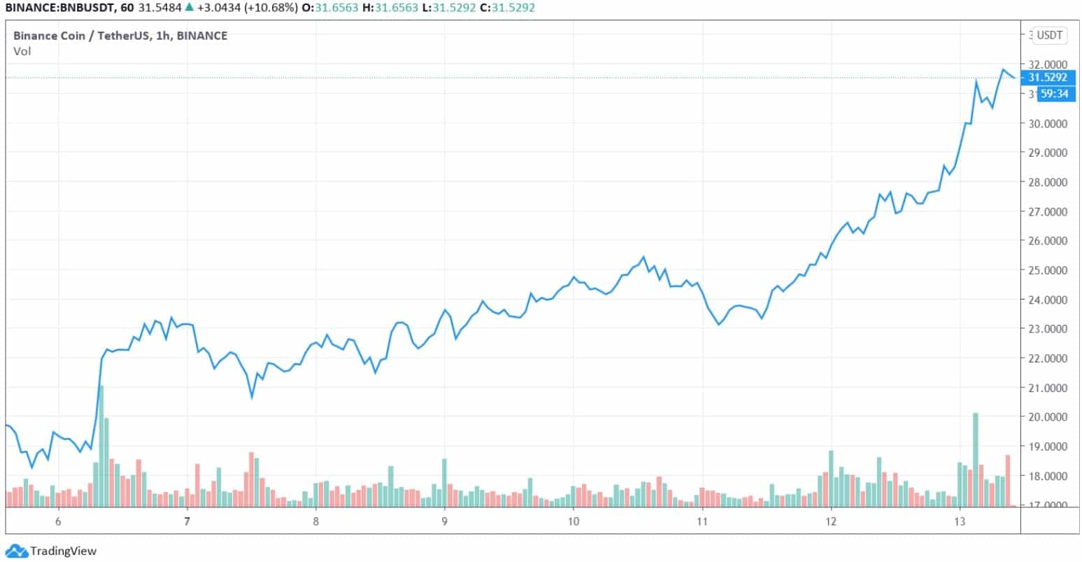 bnbusd_Chart