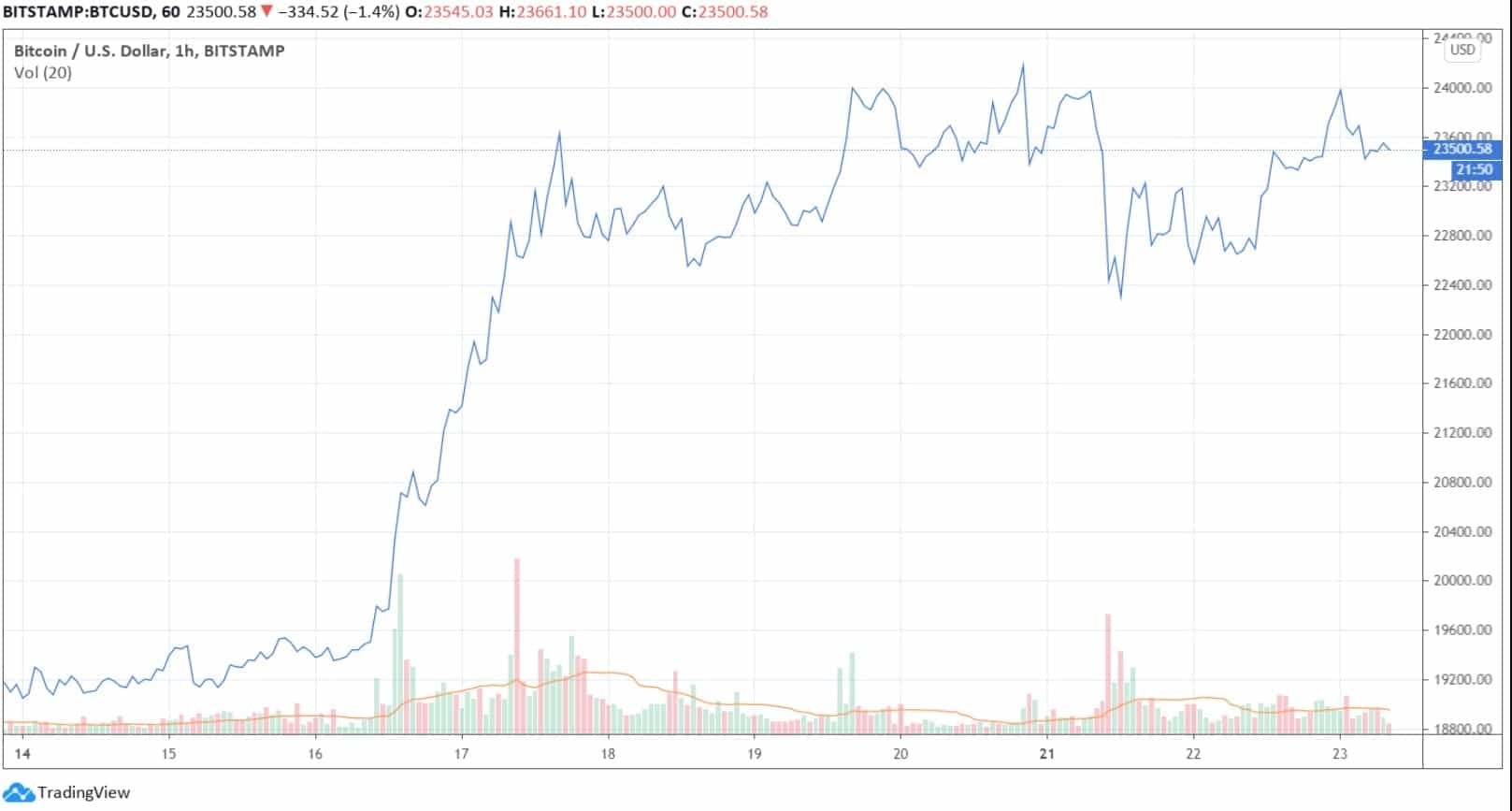 btcusd_chart