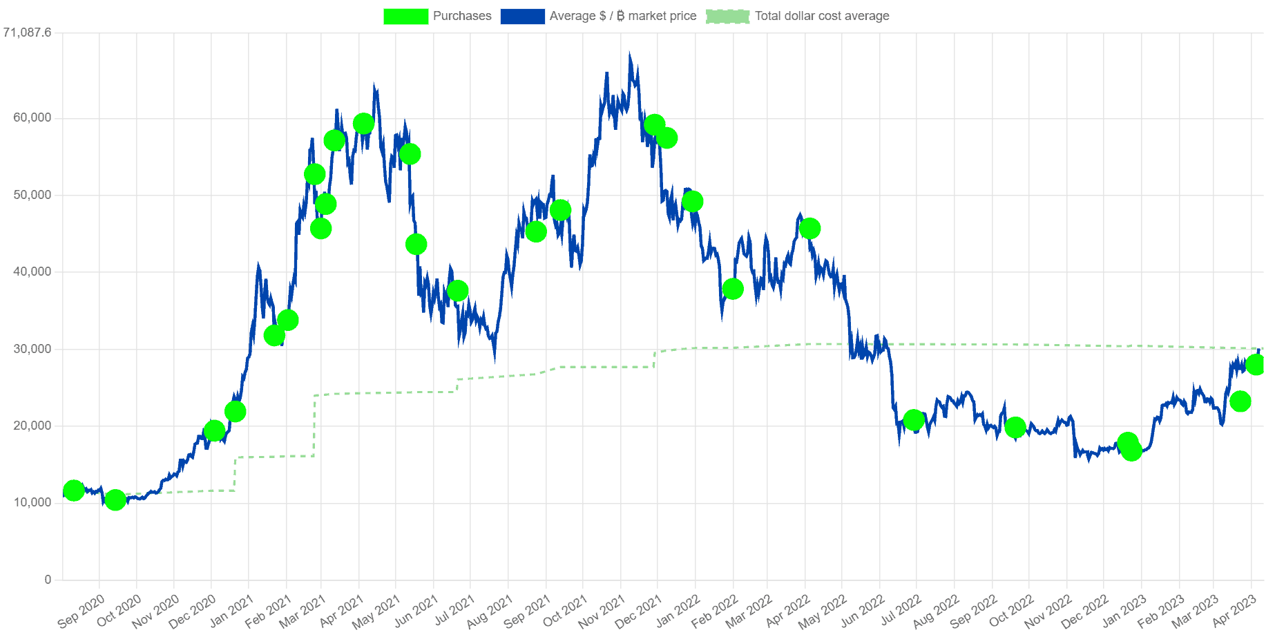 MicroStrategy's Bitcoin Stash. Source: SaylorTracker