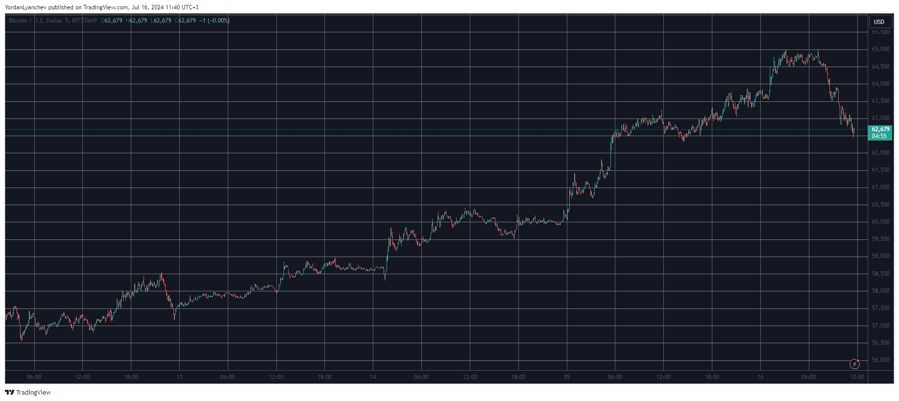 Cryptocurrency Market Overview. Source: QuantifyCrypto