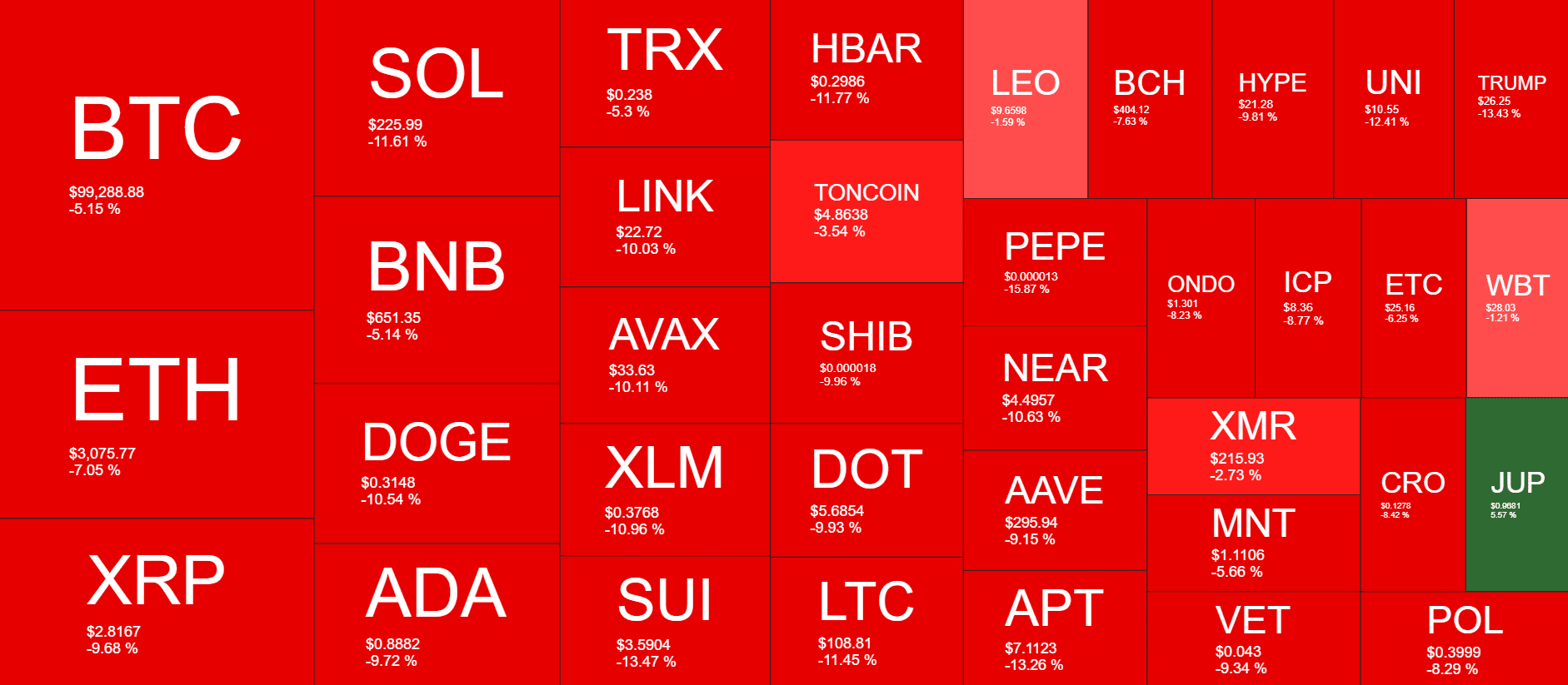 Cryptocurrency Market Overview. Source: QuantifyCrypto