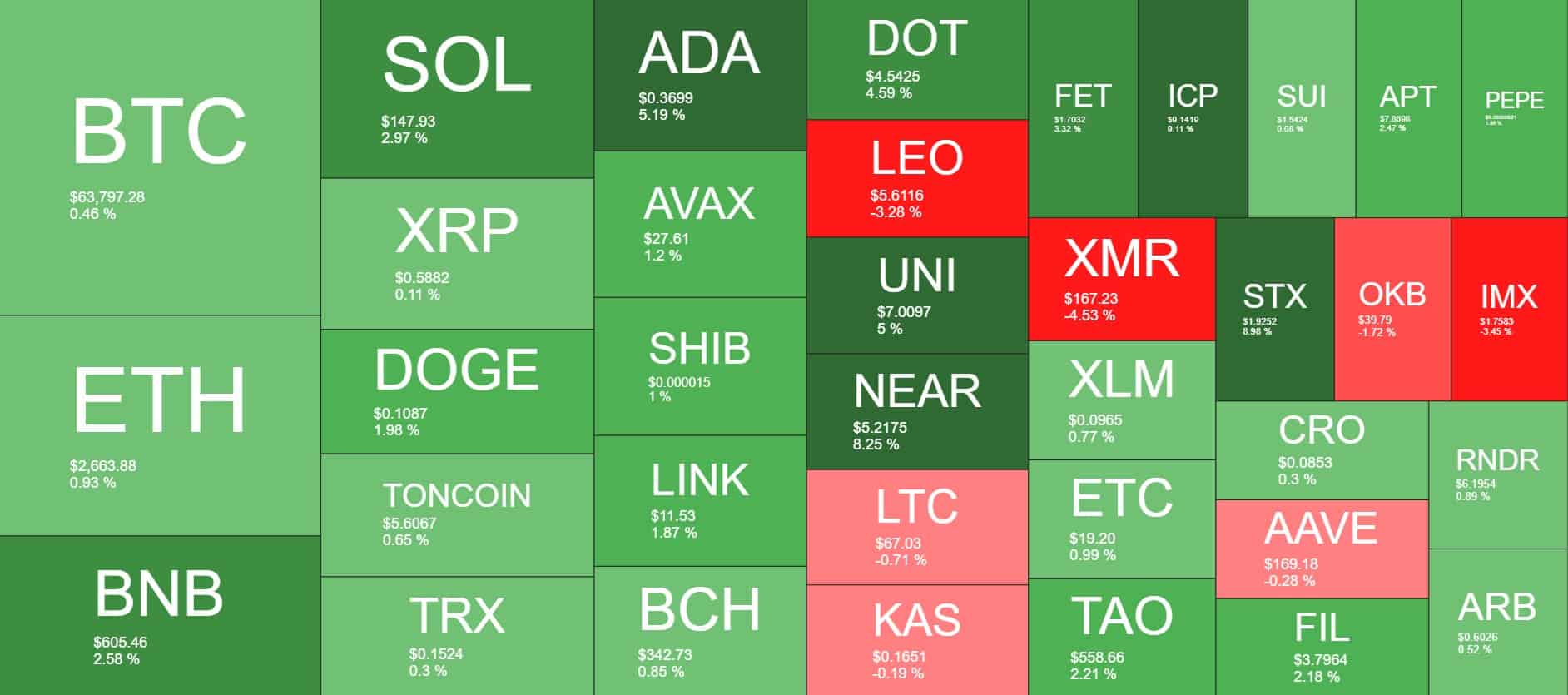 Cryptocurrency Market Overview. Source: QuantifyCrypto