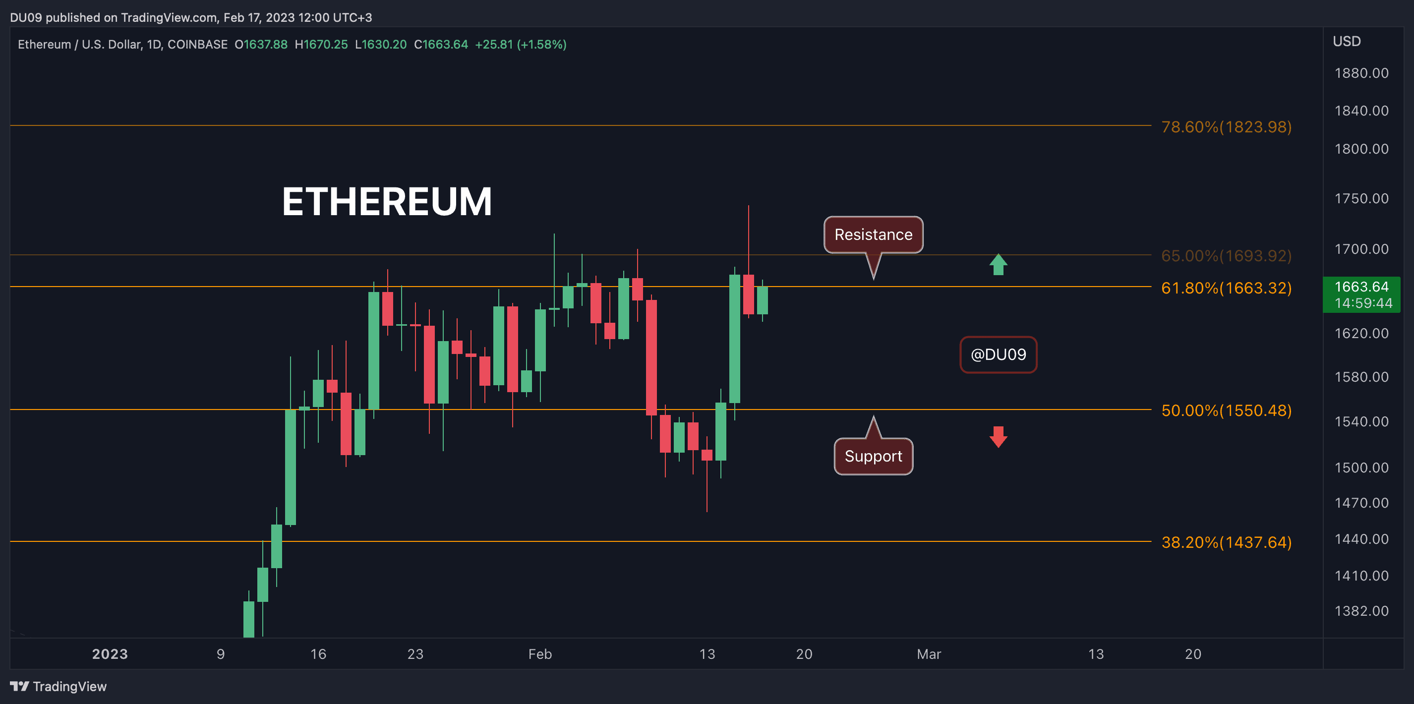 ETHUSD_2023-02-17_12-00-17