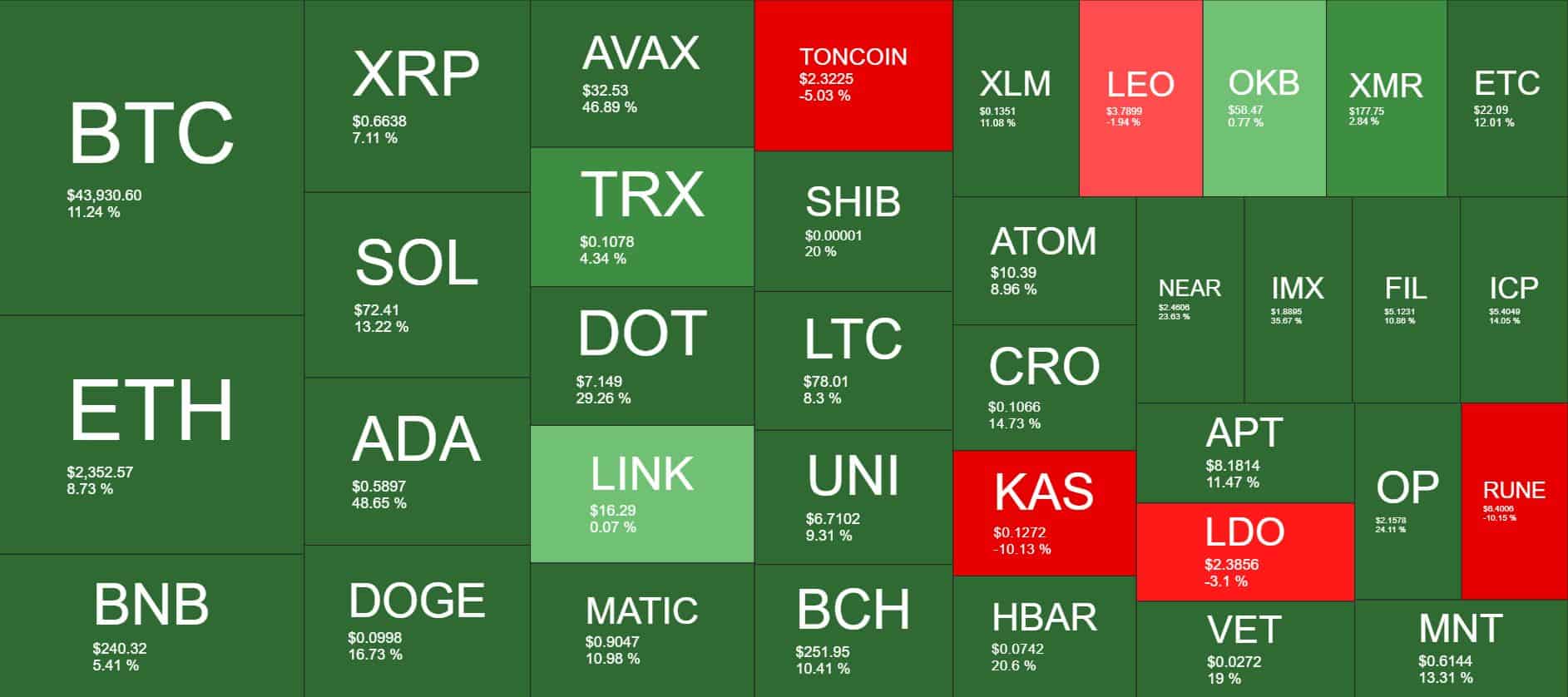 Cryptocurrency Market Overview. Source: Quantify Crypto