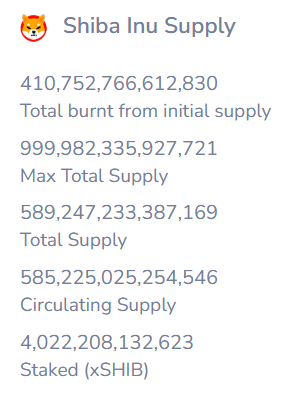 SHIB Price Surge to Follow?