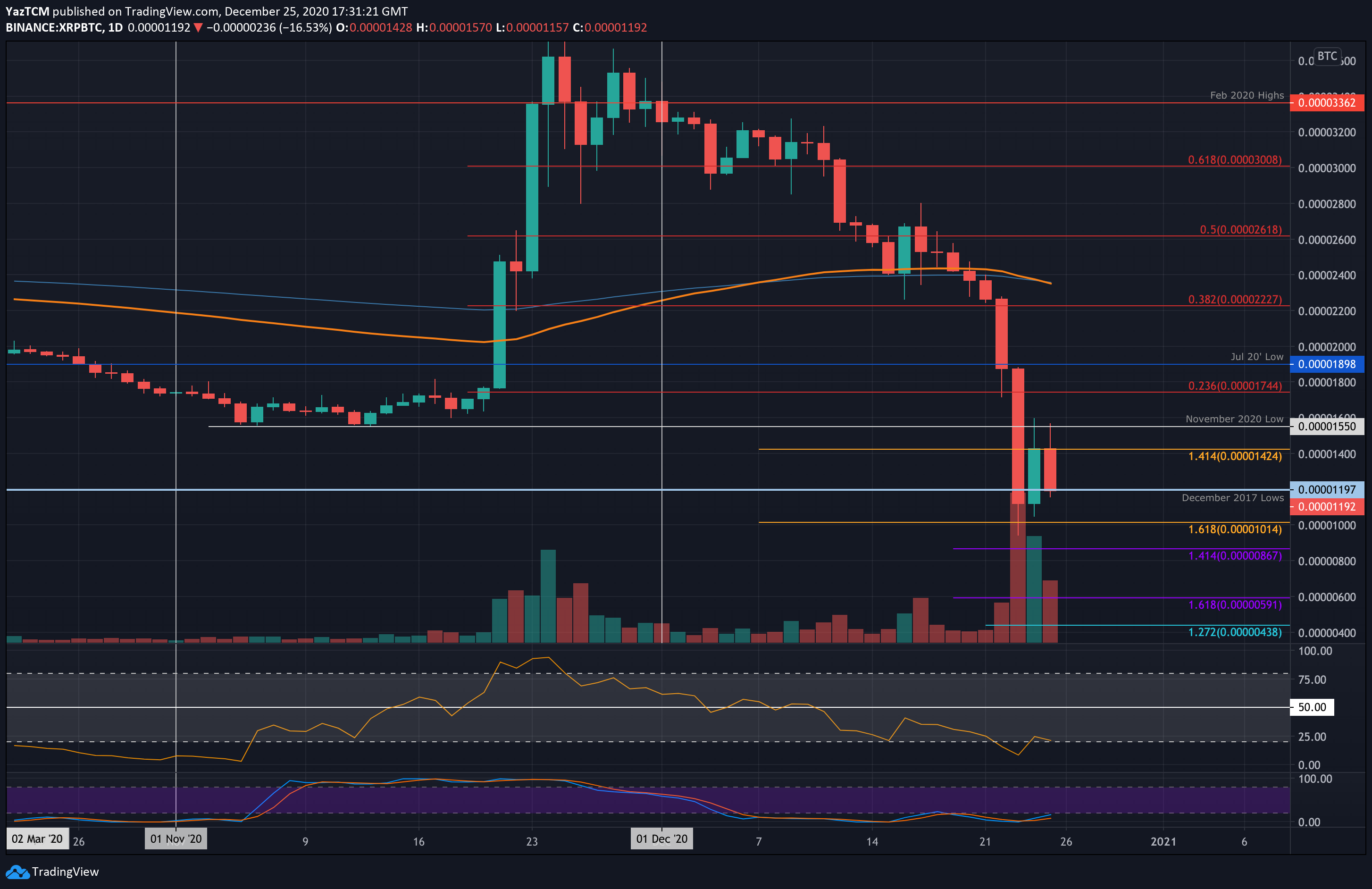 xrpbtc-dec25-2