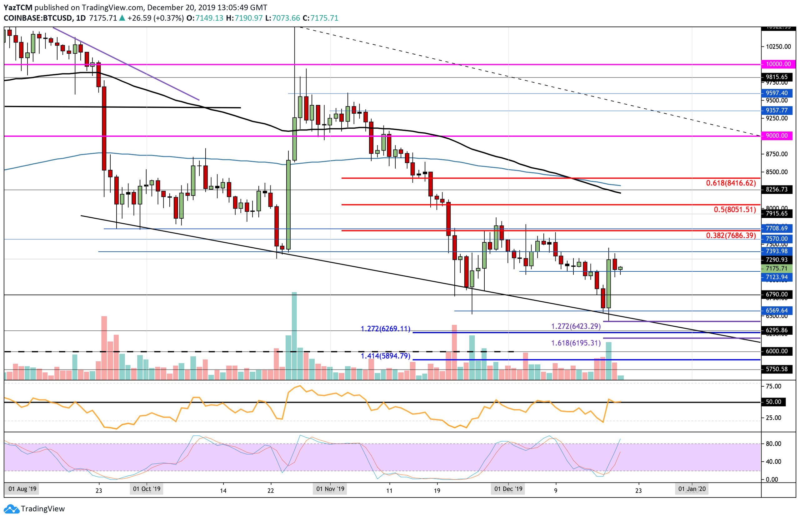 BTCusd-dec20