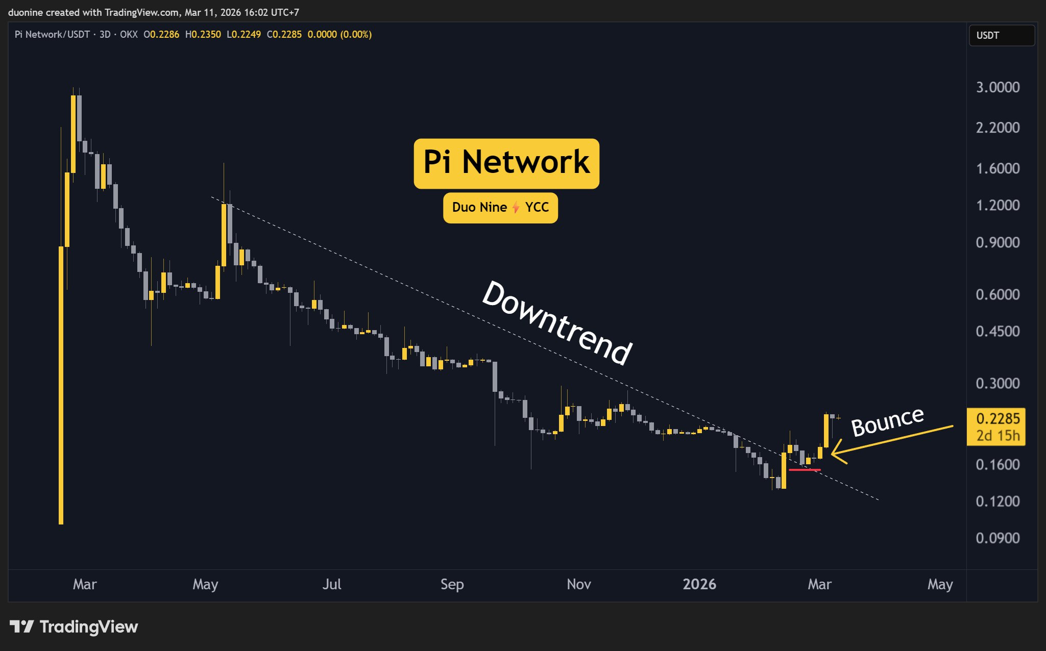 pi_network_price_chart_1103262