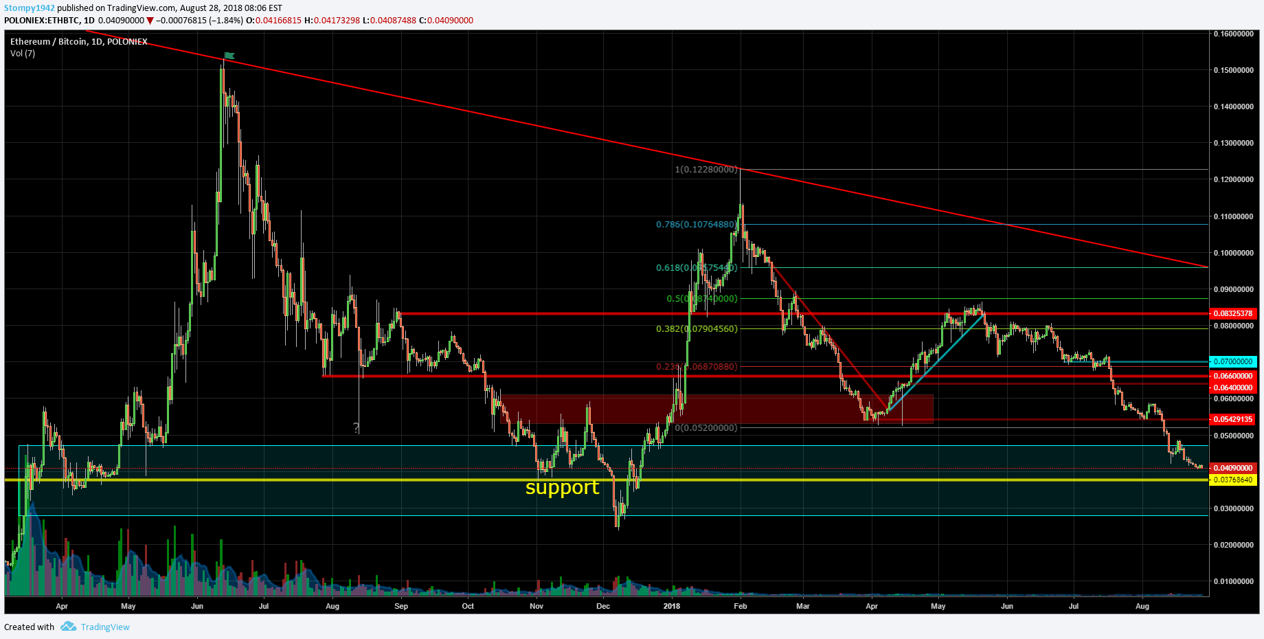 ETHBTC
