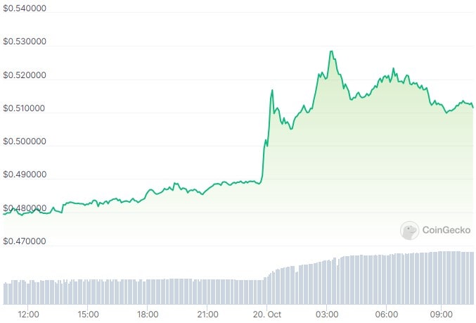 xrp_price_chart