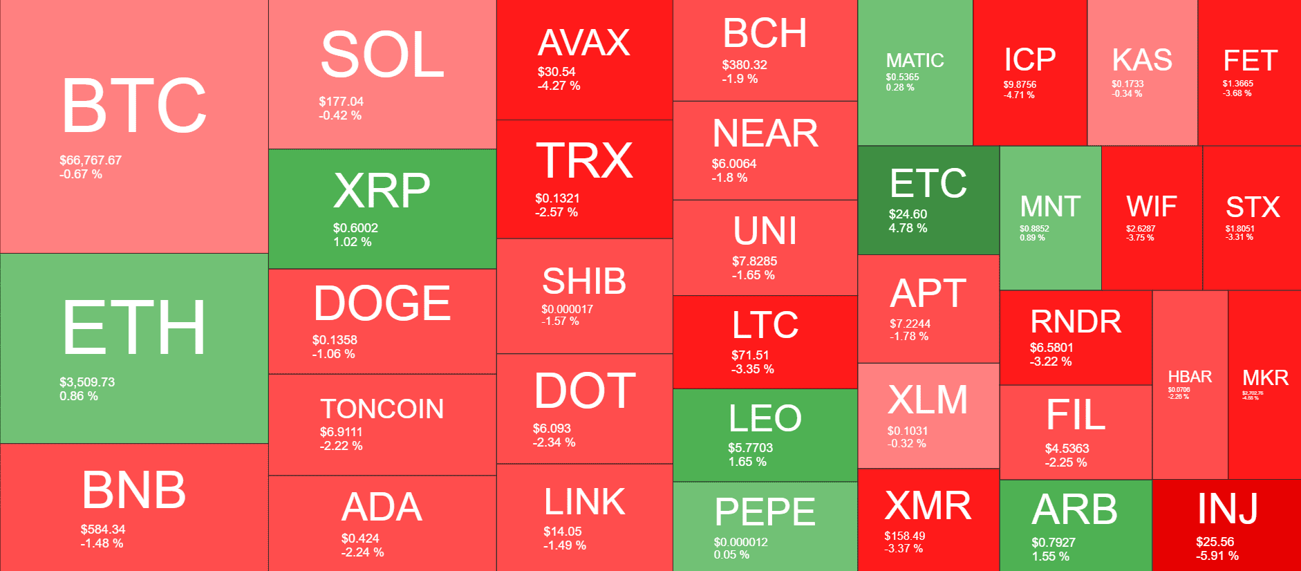 Cryptocurrency Market Overview. Source: QuantifyCrypto