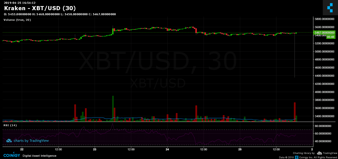 xbt_kraken_30m-min