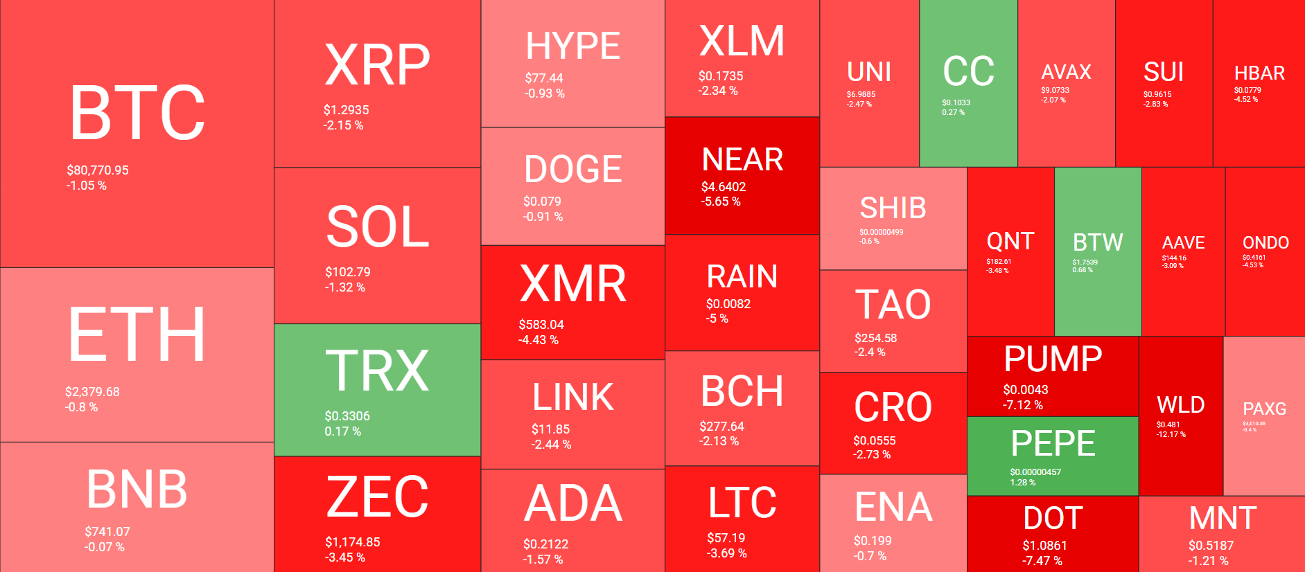 Cryptocurrency Market Overview October 24. Source: TradingView
