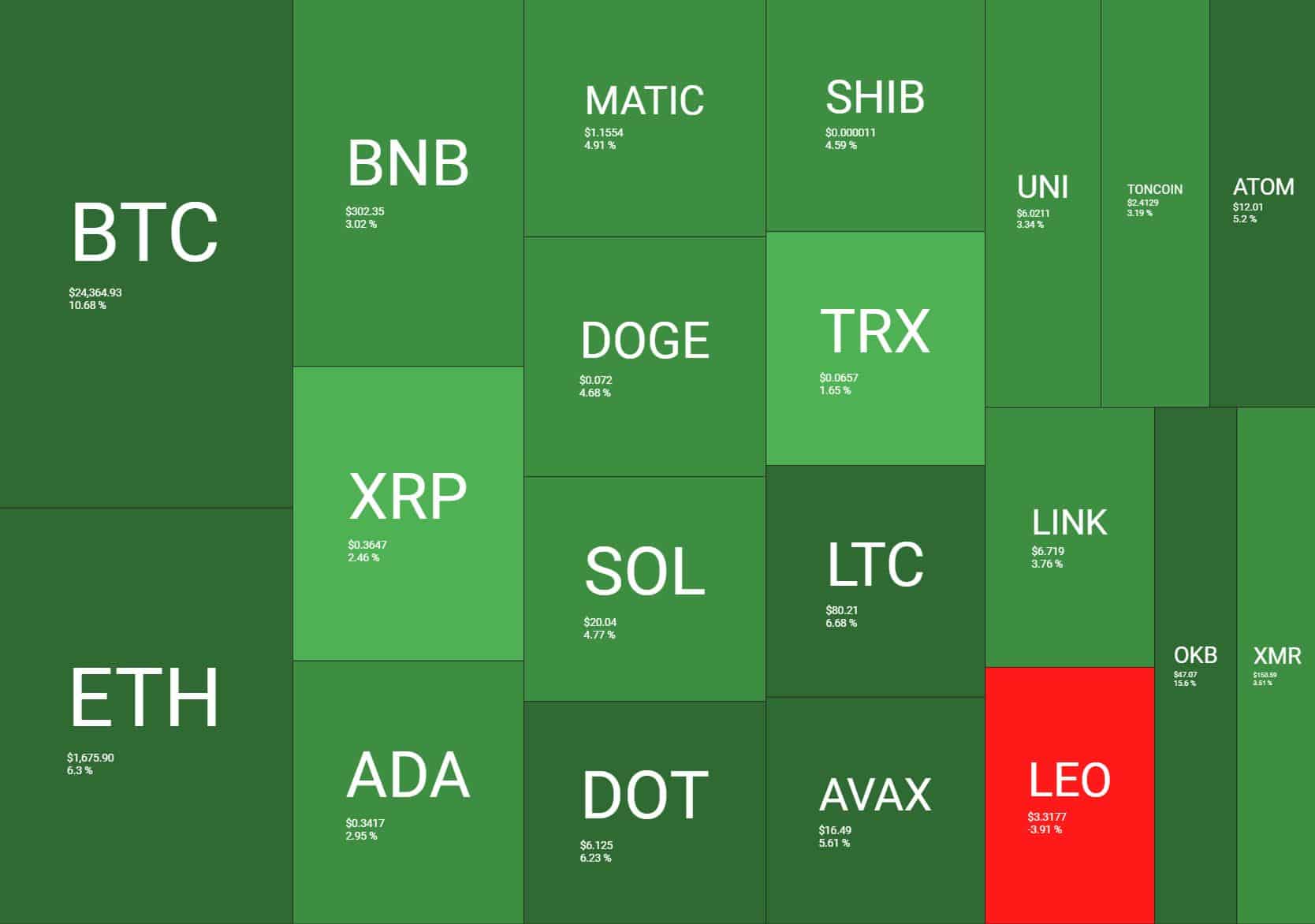 crypto_heatmap_1403231