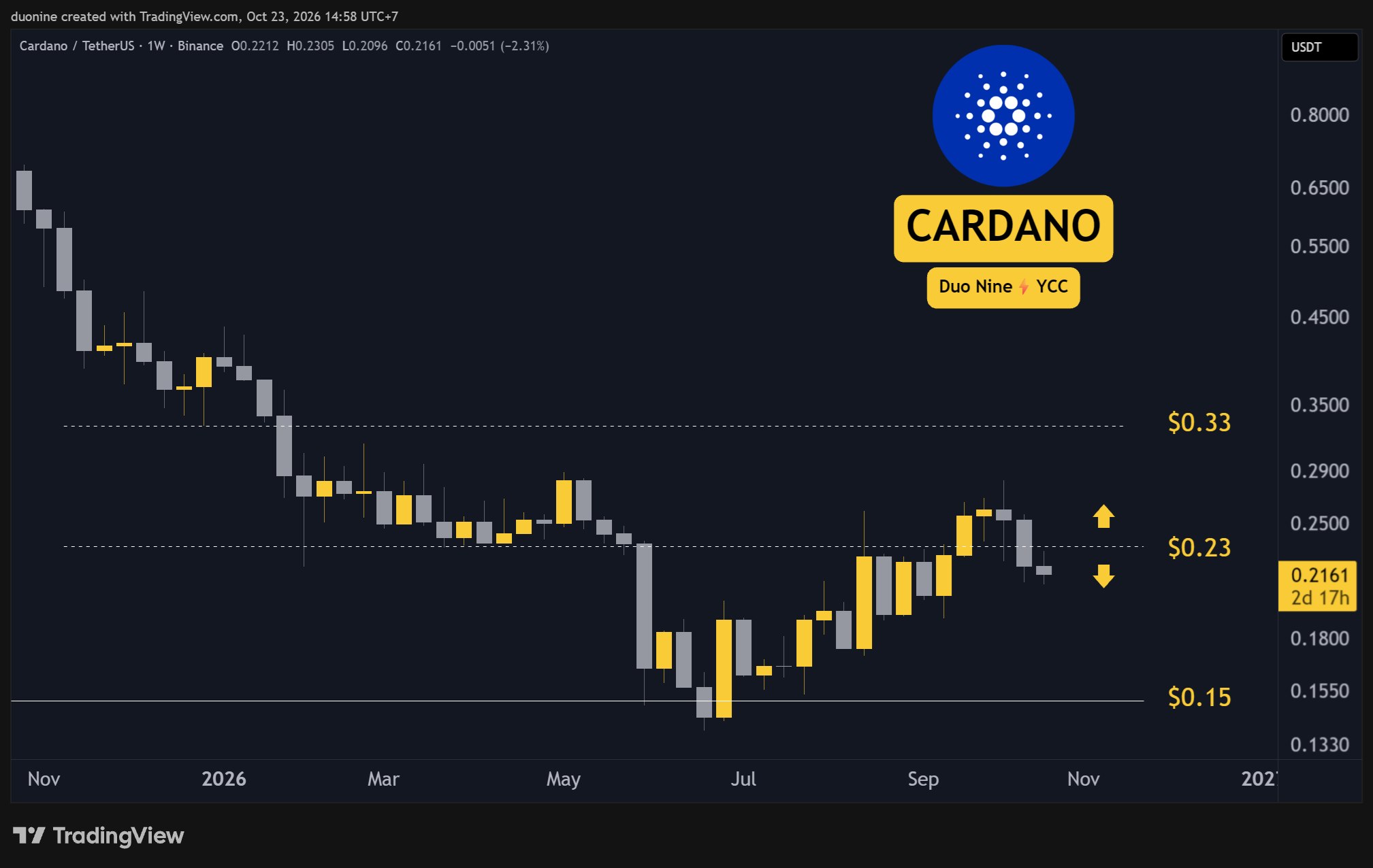 ada_price_chart_231026