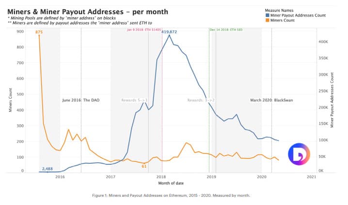miners_and_miners_payouts