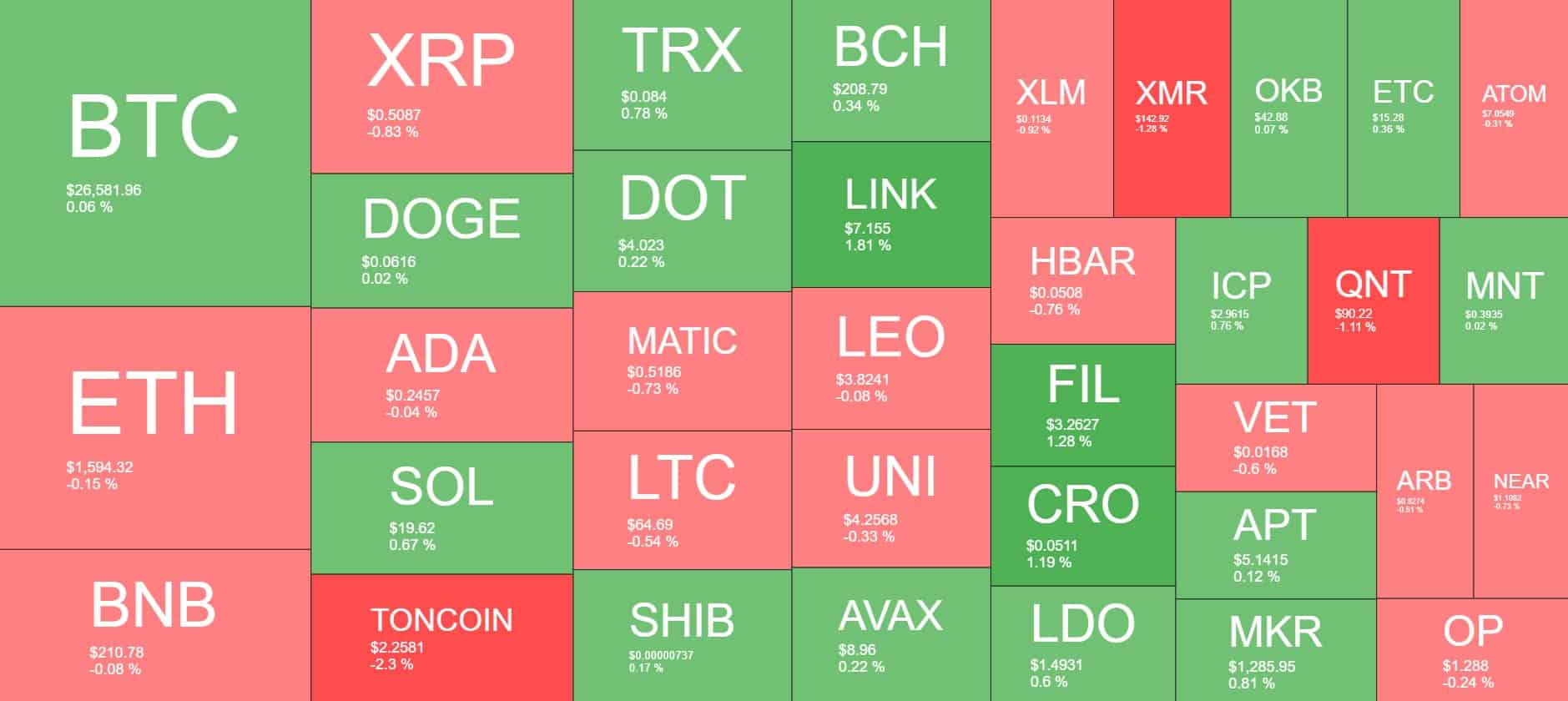 Cryptocurrency Market Overview. Source: Quantify Crypto