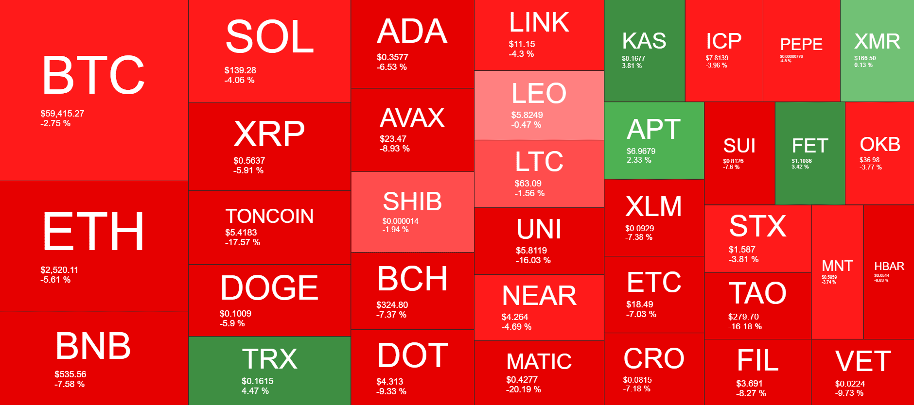 Cryptocurrency Market Overview. Source: QuantifyCrypto