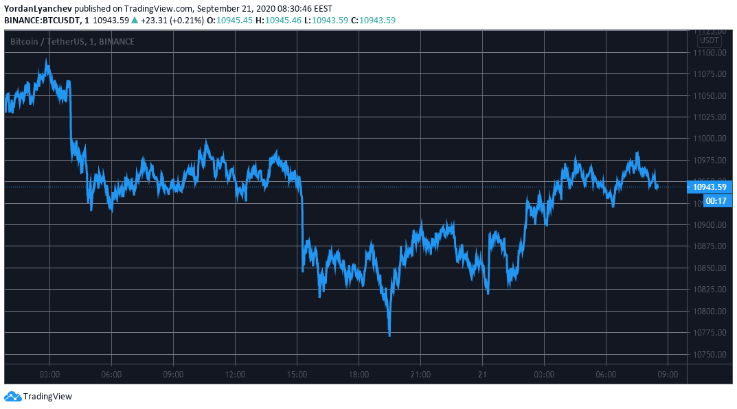 BTCUSD. Source: TradingView