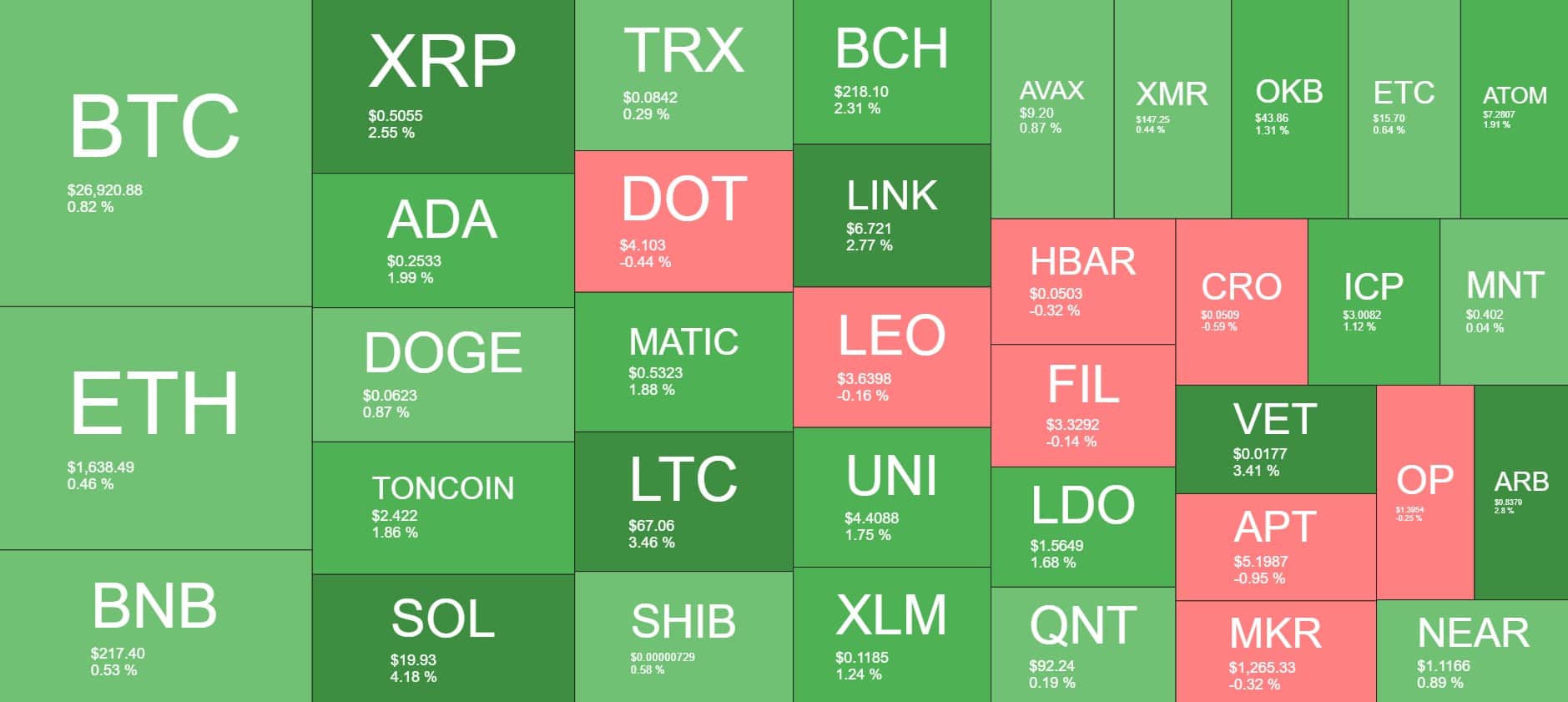 Cryptocurrency Market Overview. Source: Quantify Crypto