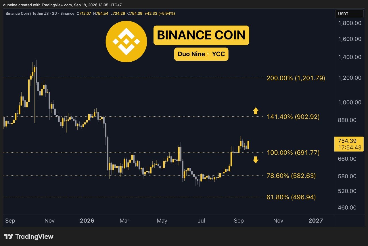 bnb_price_chart_1809261