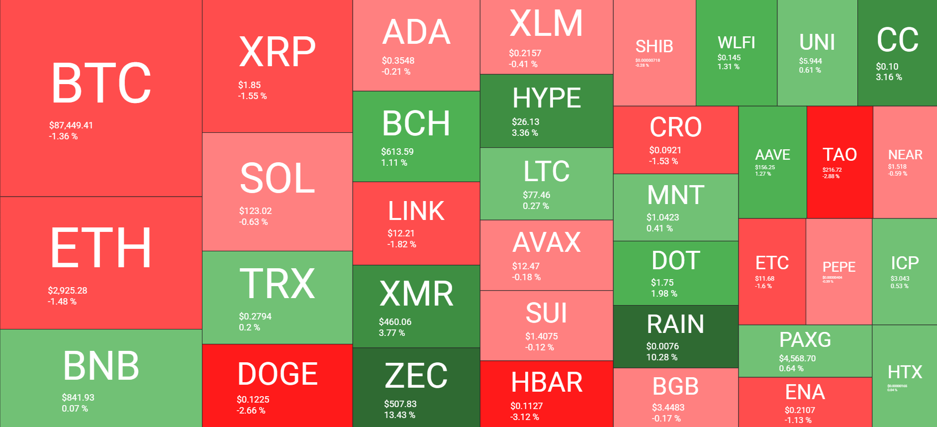 Cryptocurrency Market Overview Daily Dec 27. Source: QuantifyCrypto