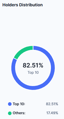 SIREN Holders Distribution