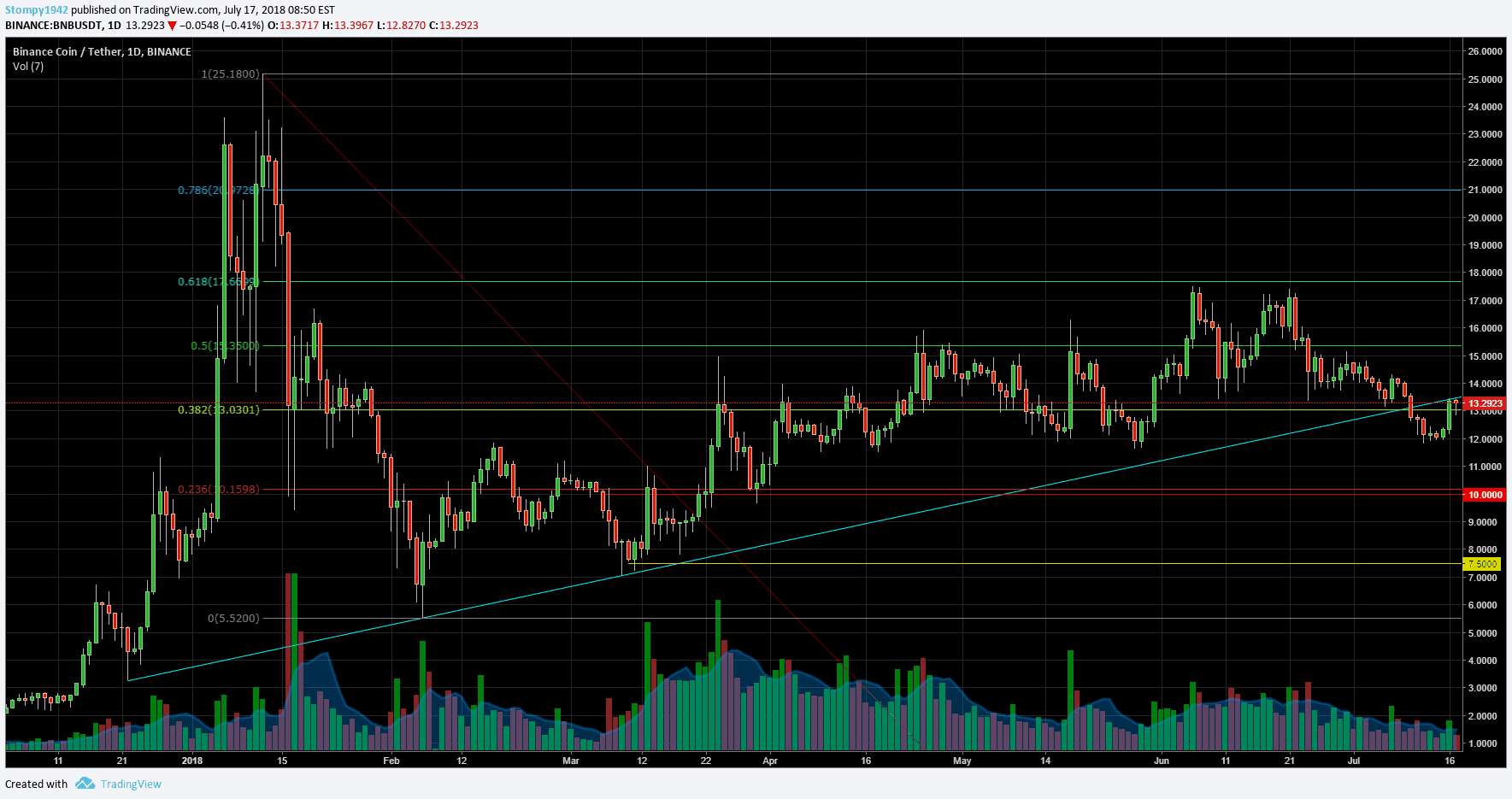 BNBUSD