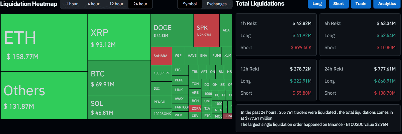 Liquidation Heat Map. Source: CoinGlass
