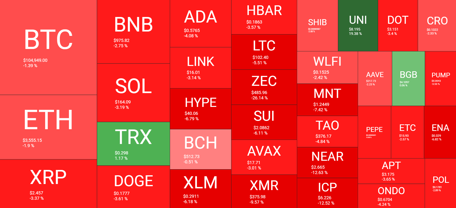 Cryptocurrency Market Overview Daily. Source: QuantifyCrypto