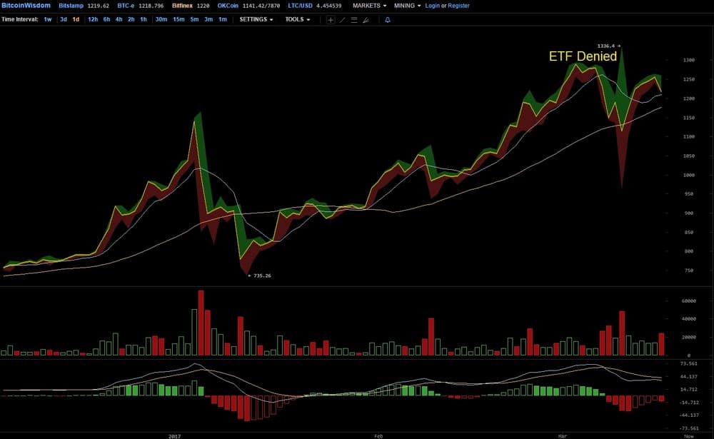 BTC