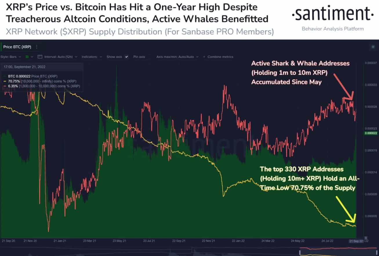 img1_xrp_santiment
