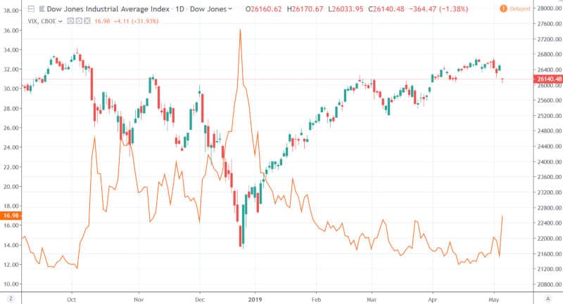 DOW-May-6-2019