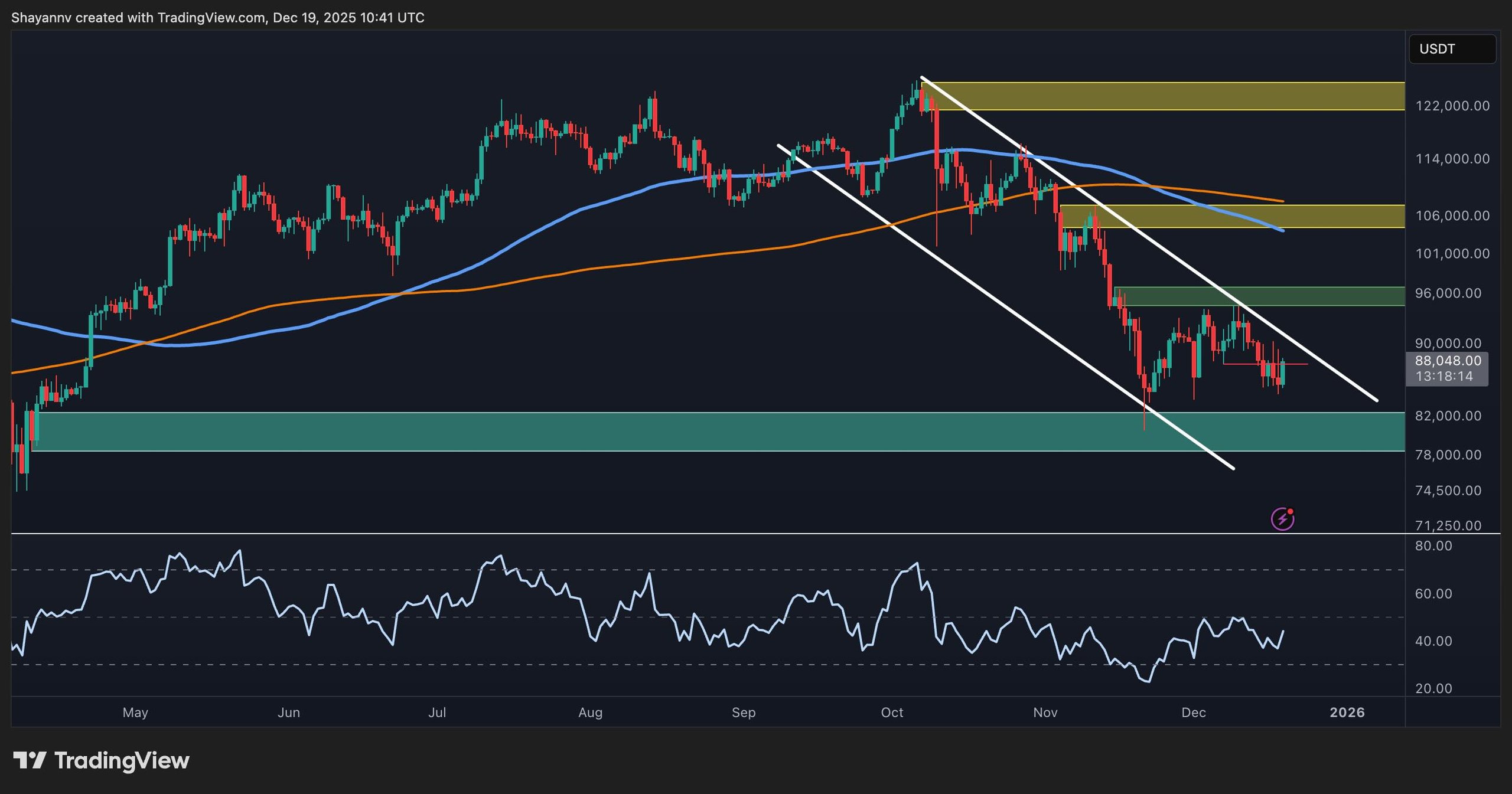 btc_price_chart_1912251