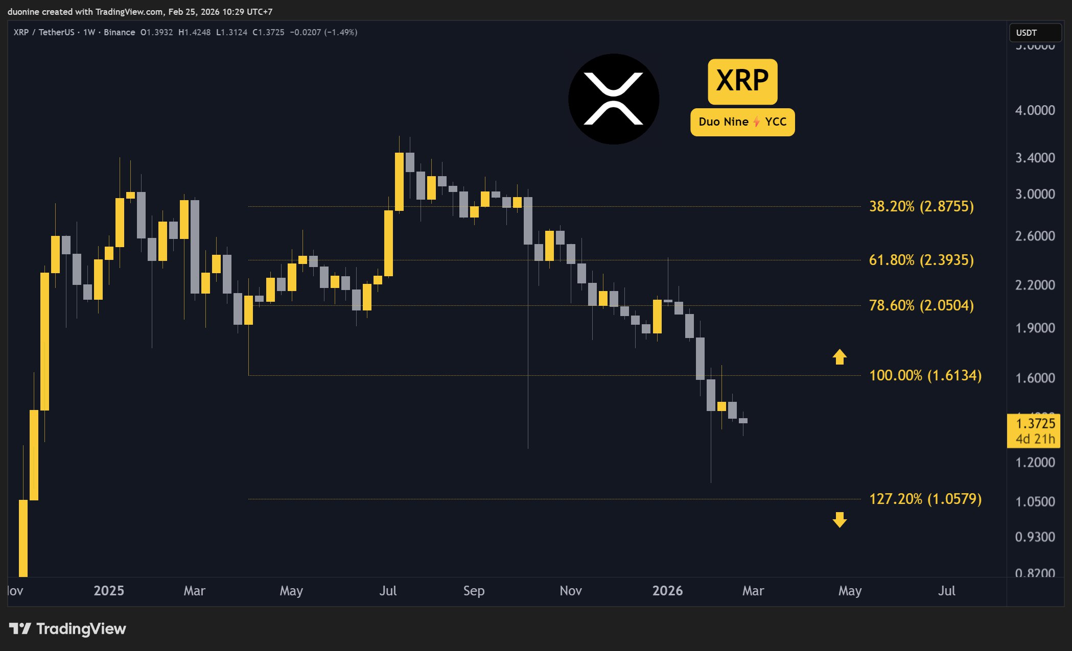 xrp_price_chart_2502261