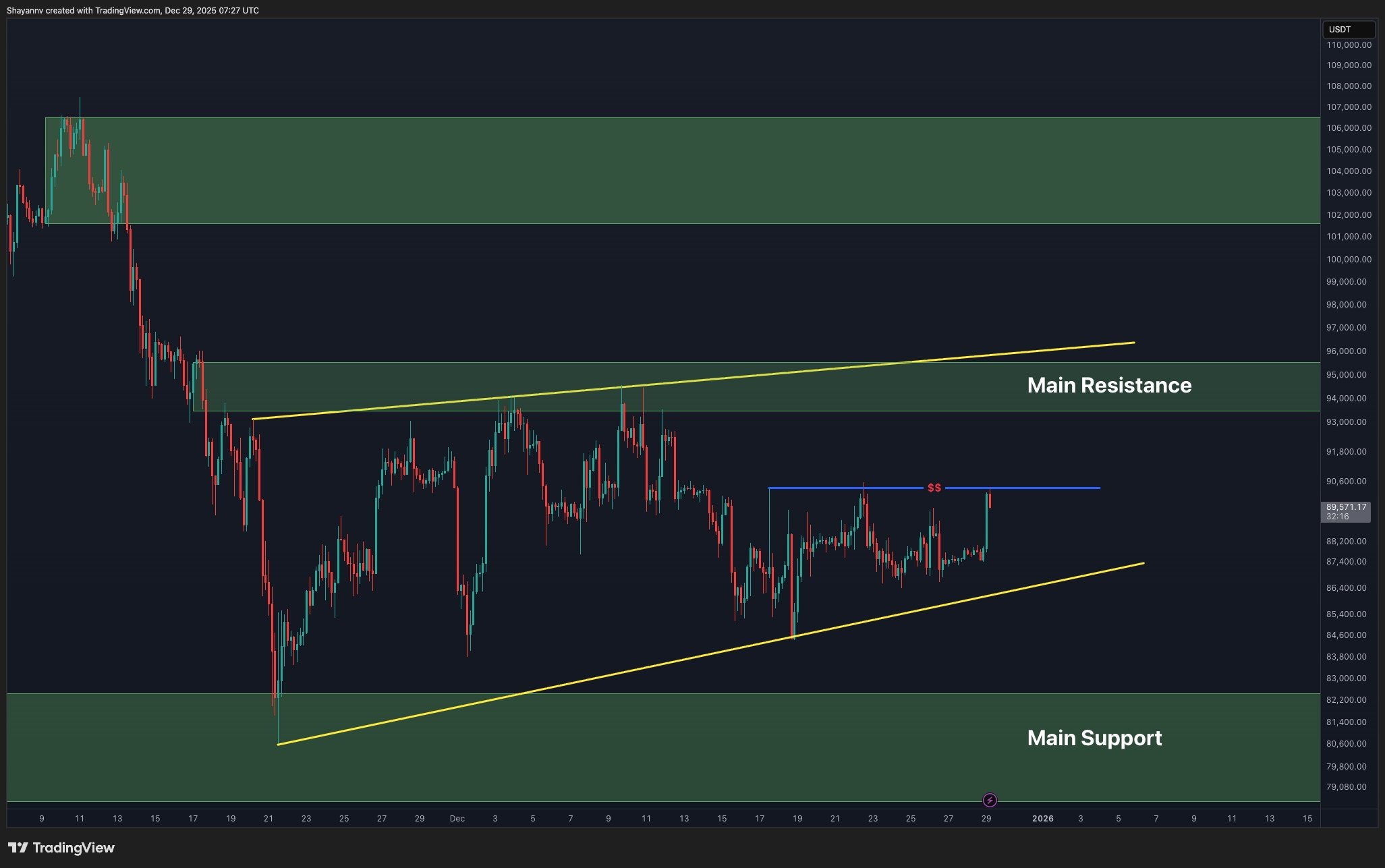 btc_price_chart_2912252