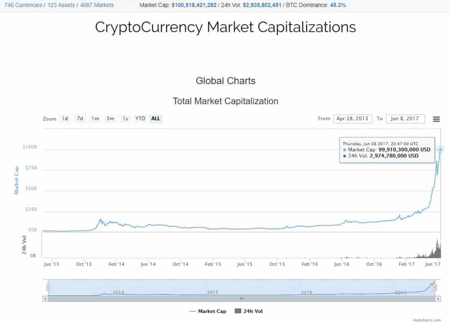 MARKETCAP