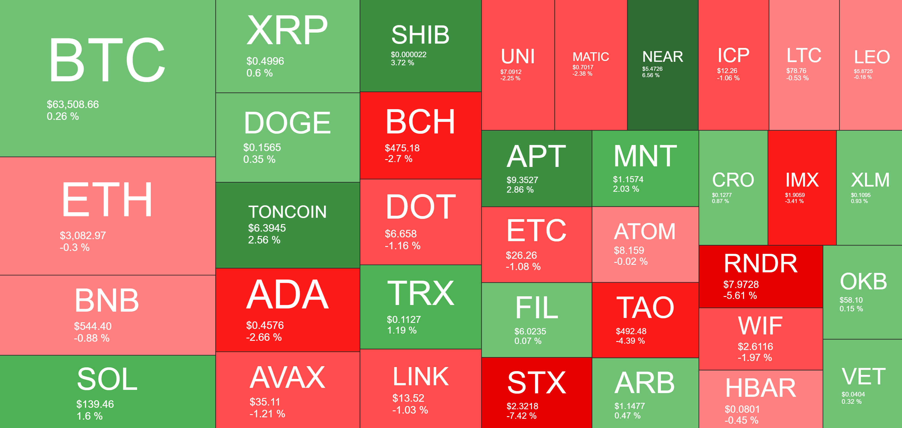 Cryptocurrency Market Overview. Source: QuantifyCrypto