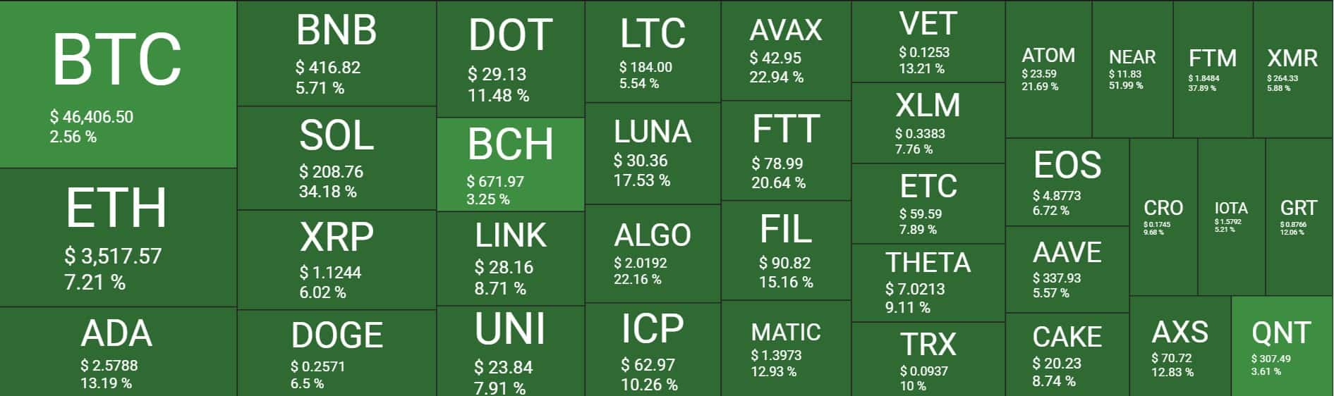 Cryptocurrency Market Overview. Source: Quantify Crypto